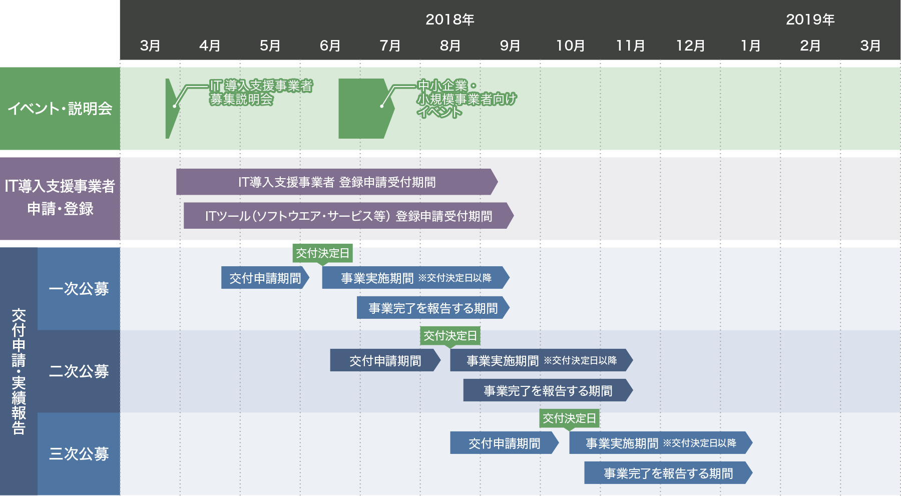 schedule