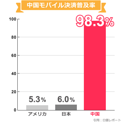 graph_mobile01