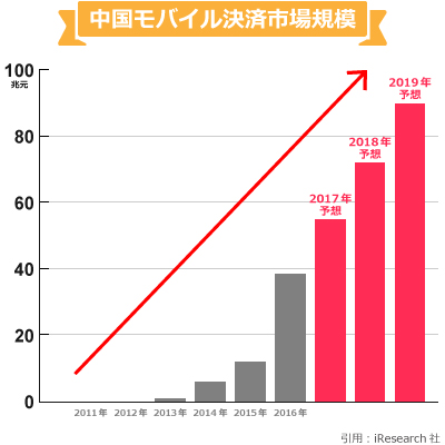 graph_mobile02